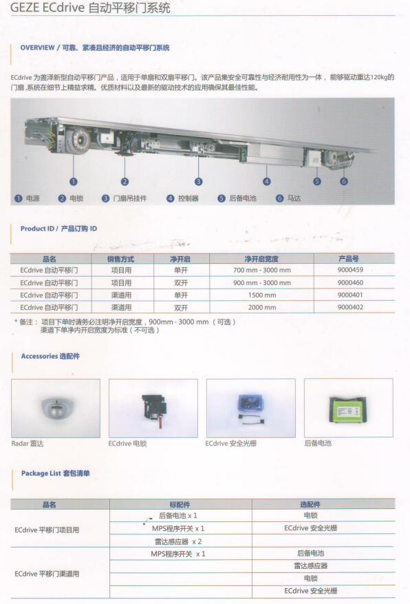 |wGEZE ECdriveԄTCM|